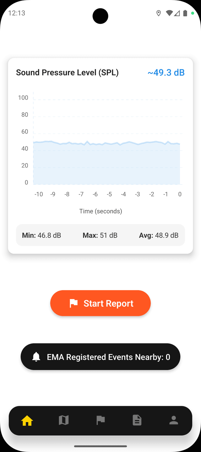 Sound Pressure Level Monitoring